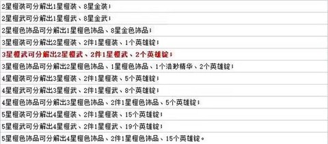 英魂之刃怎么提高战力[图2]