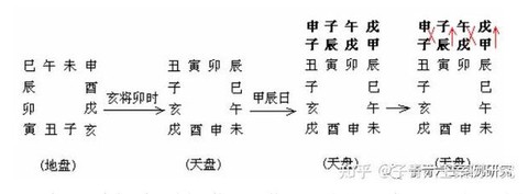 六扇门怎么得九阴真经[图2]