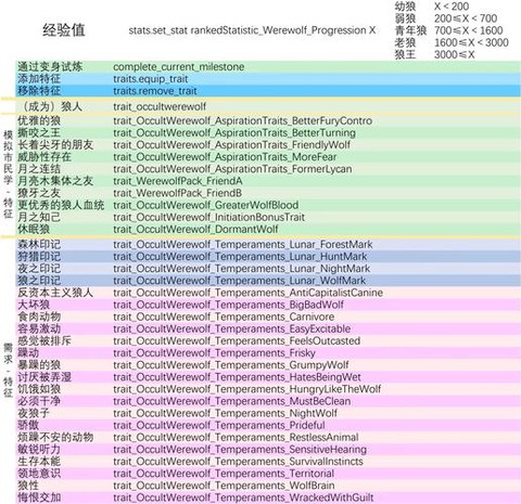 模拟人生4特质怎么[图1]