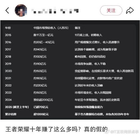 王者荣耀怎么直播赚钱[图2]