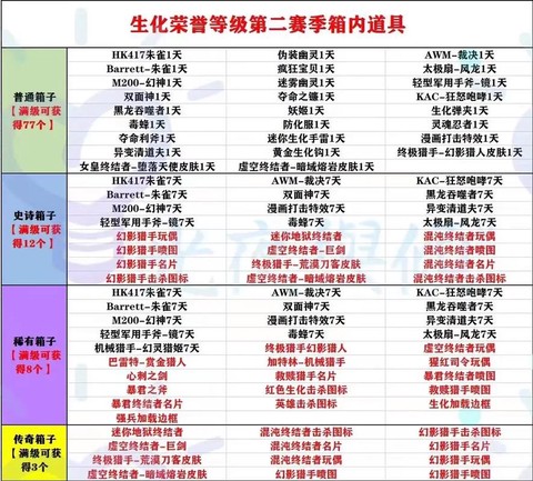 穿越火线新模式是什么