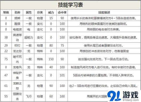 宝可梦快龙学什么技能[图1]