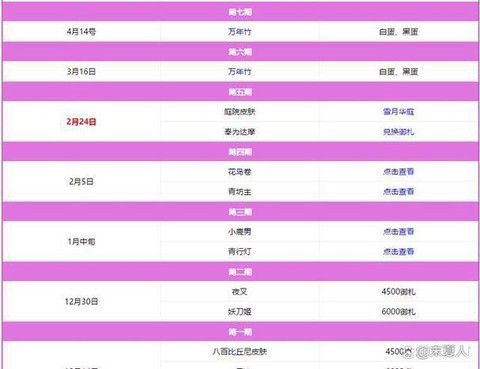 阴阳师兑换码怎么获得[图2]