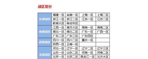 穿越火线怎么看几区