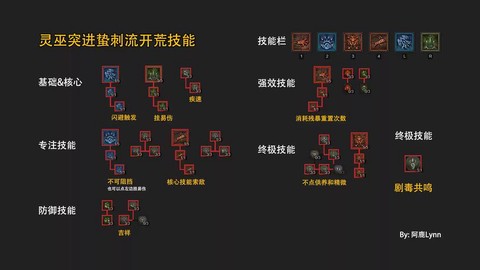黑魂3怎么用技能加点图[图1]