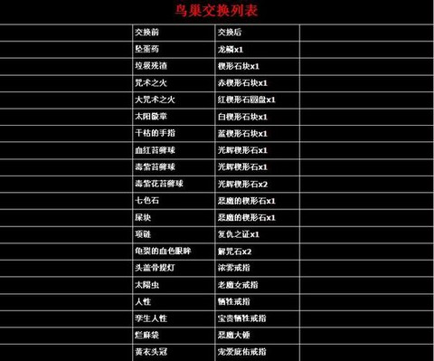 黑魂3鸟巢换什么用[图1]