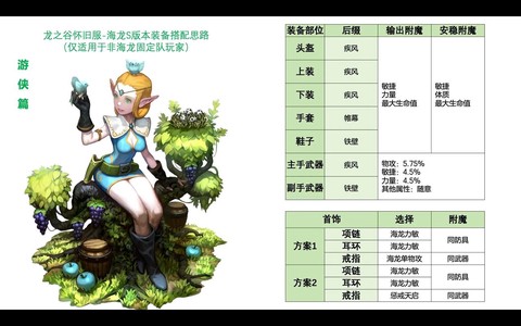 龙之谷怎么锻造装备[图2]