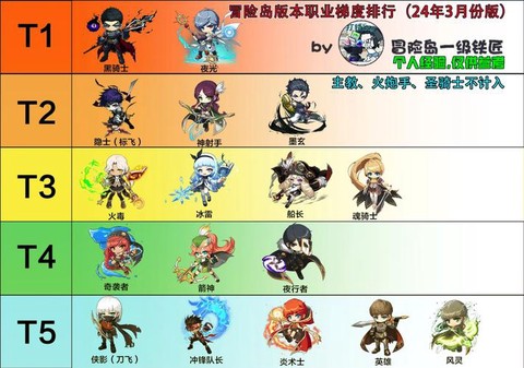 冒险岛2玩什么职业[图1]