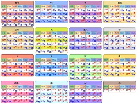 口袋妖怪怎么使用金手指[图2]