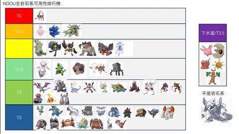 口袋妖怪岩石系怕什么[图1]