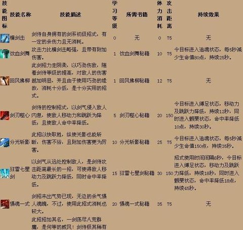 qq三国怎么打技能[图1]