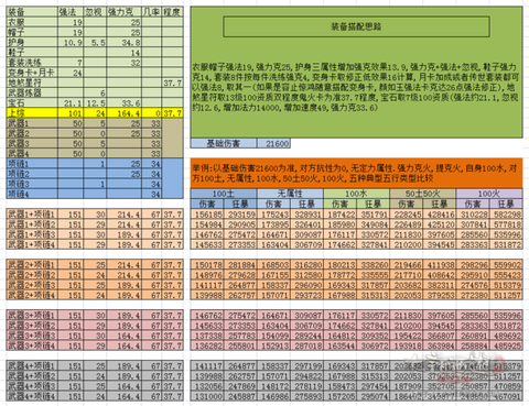 大话2怎么绑定手机[图2]