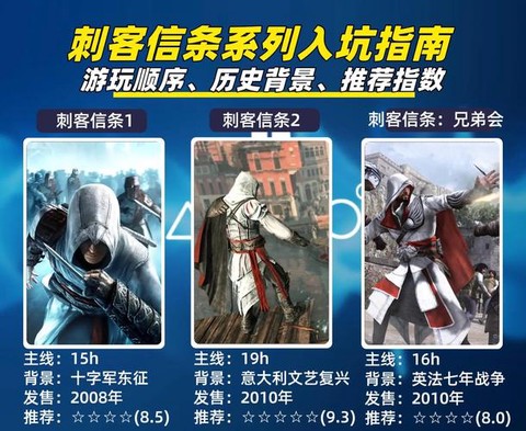 刺客信条顺序怎么玩[图1]