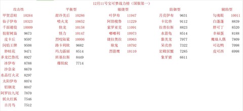 口袋妖怪如何提高战力