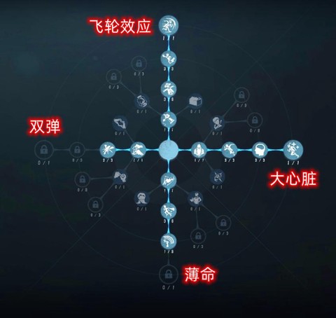 第五人格怎么大心脏[图1]