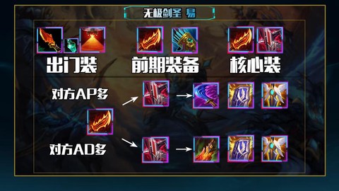 英雄联盟剑圣怎么玩