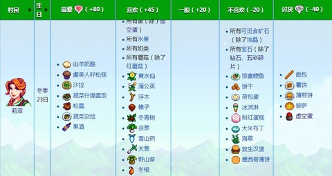 星露谷物语利亚喜欢什么[图1]