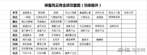 侠客风云传怎么查看[图1]