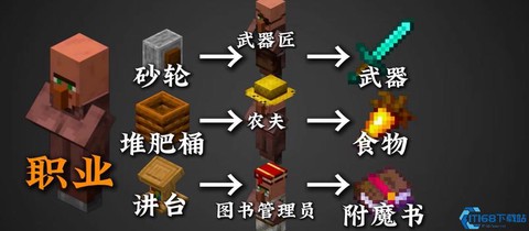 我的世界村民怎么升级[图2]