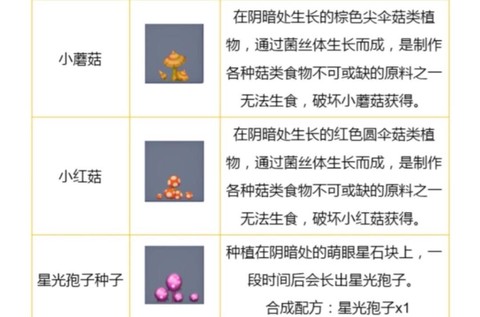 迷你世界蘑菇有什么用[图1]
