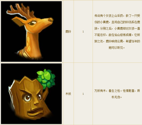 倩女幽魂侠客带什么灵兽[图2]