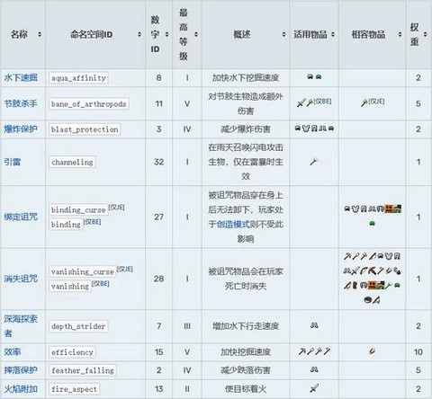 我的世界怎么用附魔书