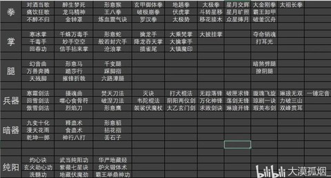 金庸群侠传什么功法最好[图1]