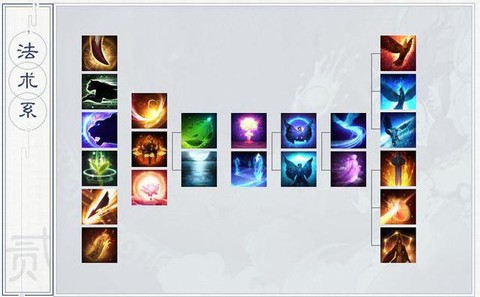 大话2城东砍尾怎么赢