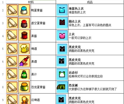 星露谷物语干草怎么喂[图1]