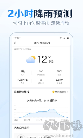 15日天气实报[图1]