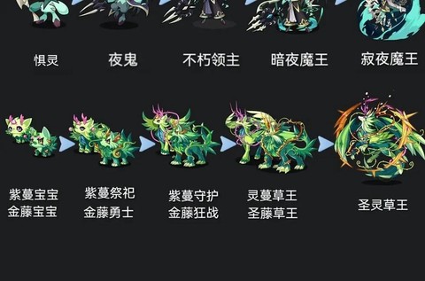 洛克王国怎么超进化[图1]