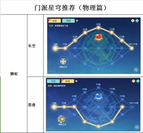神武3龙宫星穹怎么选[图2]