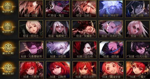 dnf男魔法师转什么职业好[图1]