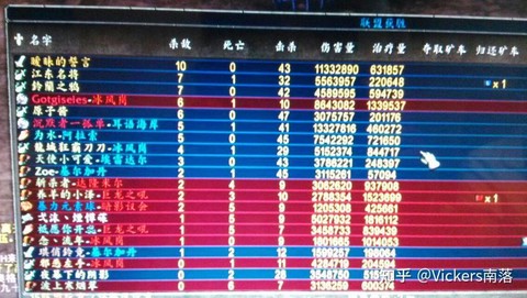 魔兽世界什么职业pk厉害