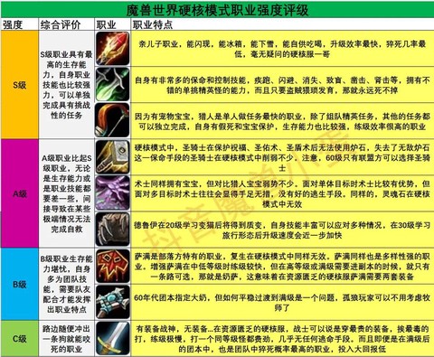 魔兽世界什么职业pk厉害[图2]