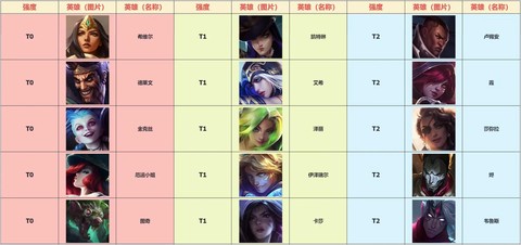 才玩英雄联盟玩什么英雄[图2]