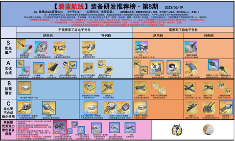 碧蓝航线怎么配装备[图1]