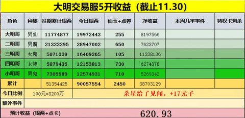 大话2手游怎么交易