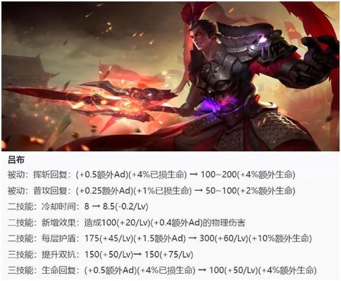 王者荣耀怎么单挑吕布[图2]