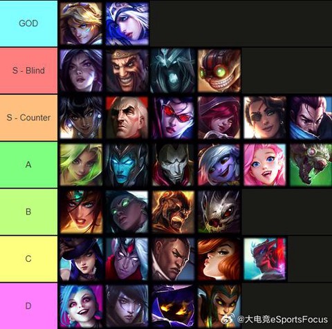 英雄联盟的adc是什么意思[图1]