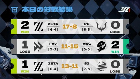 第五人格职业联赛怎么比[图1]