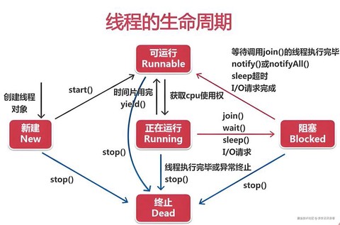 永恒纪元组队怎么跟随[图2]