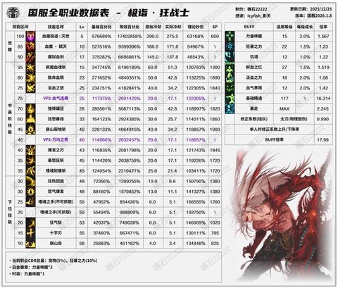 dnf狂战力量怎么上2500[图2]