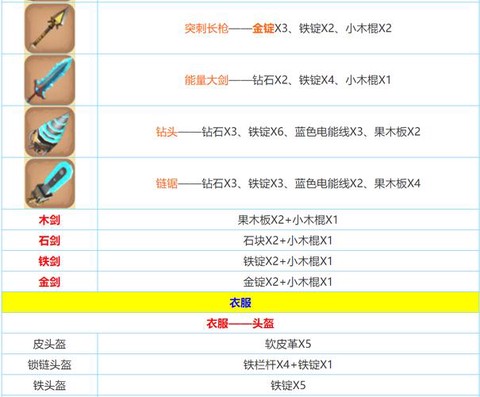 迷你世界经验有什么用[图2]