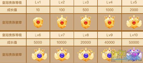 qq炫舞怎么获得梦想许愿石