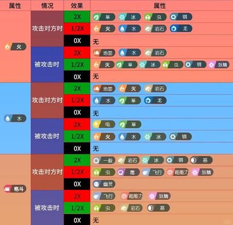 口袋妖怪什么克制龙系[图2]