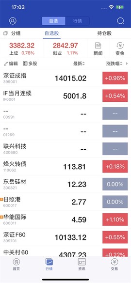 东北证券大智慧图2