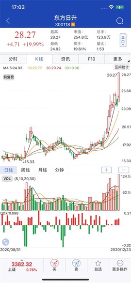 东北证券大智慧图3