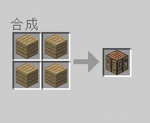 我的世界工作台怎么合成[图1]