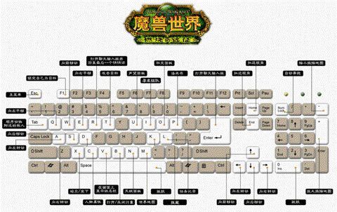 玩魔兽世界用什么键盘[图1]